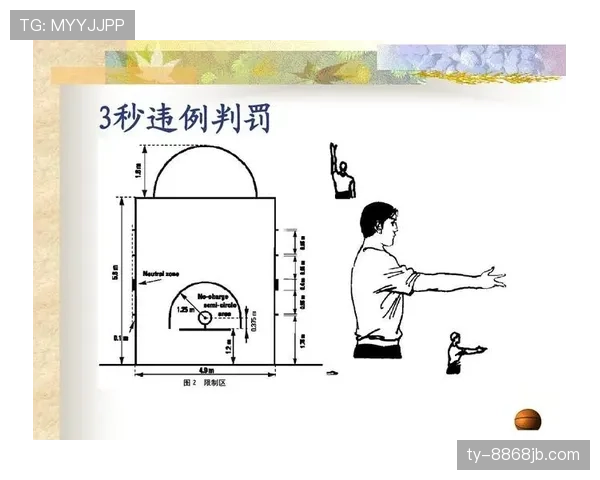 篮球比赛中起跳接触判罚的规则依据及具体吹罚标准详细解析