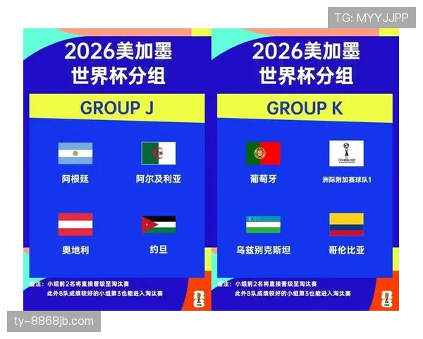 2026世界杯48队12个小组赛制如何规定，小组前两名和成绩最好的第三名怎么晋级