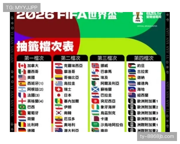 2026世界杯48支球队分12个小组怎么分配和排名