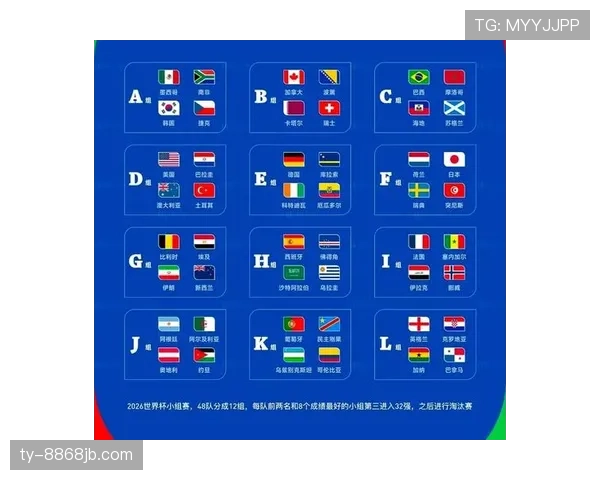 2026世界杯48队赛制规则解析：小组赛如何晋级32强